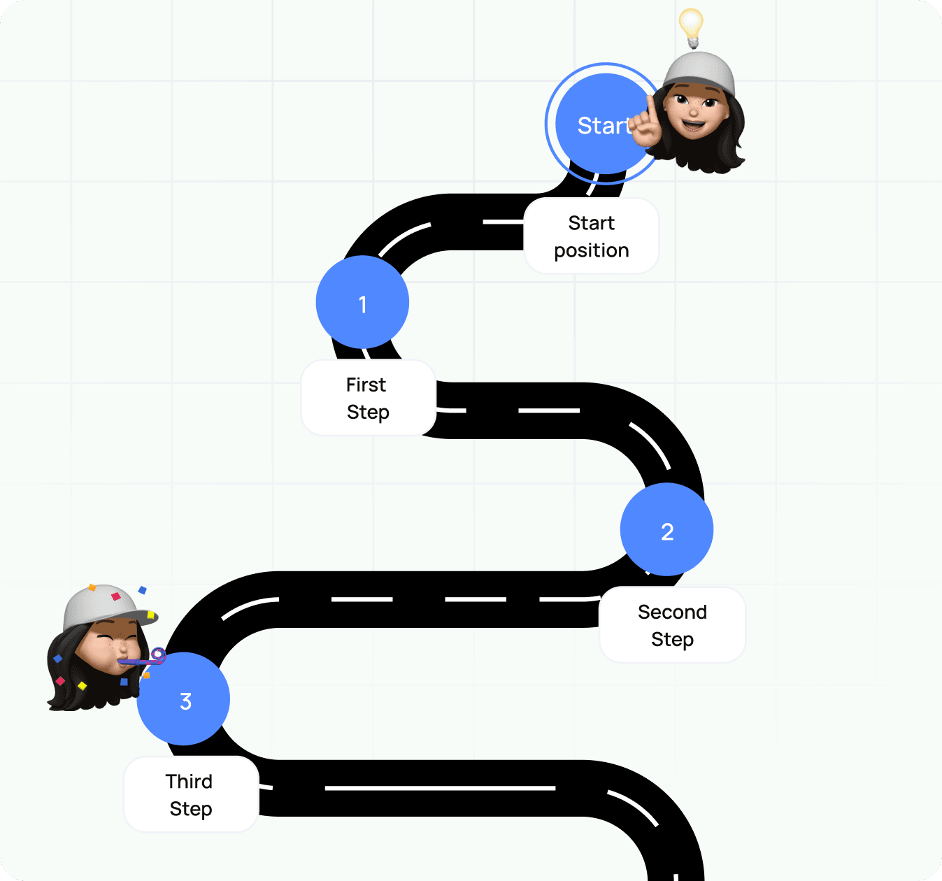 Illustration of a personalized roadmap with steps